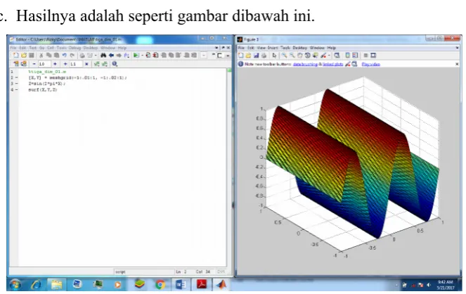 Gambar 14 Grafik 3 Dimensi