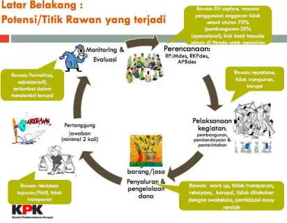Gambar      3.   Paparan   KPK   (2015)