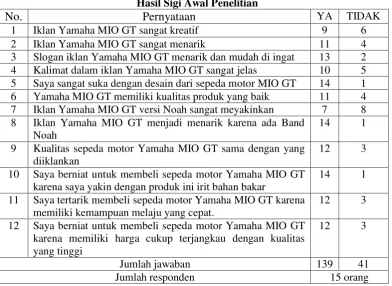 Tabel 1.5  