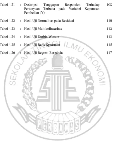 Tabel 4.21 