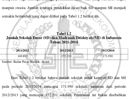 Tabel 1.2 Jumlah Sekolah Dasar (SD) dan Madrasah Ibtidaiyah (MI) di Indonesia 