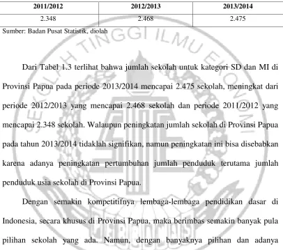 Tabel 1.3 Jumlah Sekolah Dasar (SD) dan Madrasah Ibtidaiyah (MI) Provinsi Papua 
