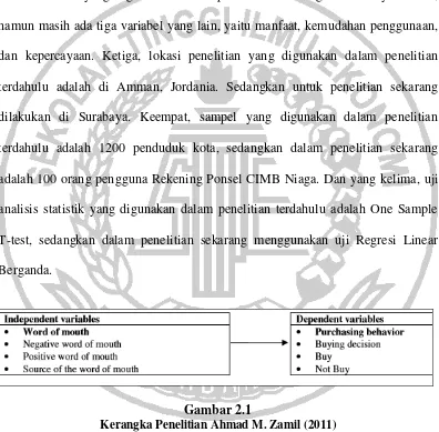 Gambar 2.1 Kerangka Penelitian Ahmad M. Zamil (2011) 