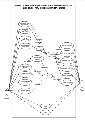 Gambar 19. Entity Relationship Diagram TAUD 