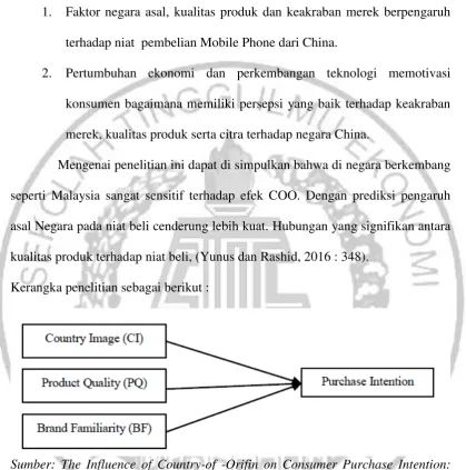Gambar 2.2 THE INFLUENCE OF COUNTRY-OF-ORIGIN ON CONSUMER PURCHASE 