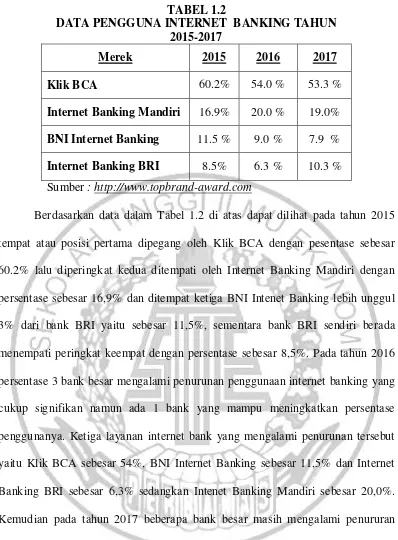 TABEL 1.2 DATA PENGGUNA INTERNET  BANKING TAHUN 