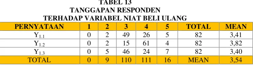 TABEL 13TANGGAPAN RESPONDEN