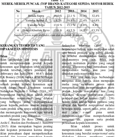 Tabel  1.1  MEREK-MEREK PUNCAK (TOP BRAND) KATEGORI SEPEDA MOTOR BEBEK 
