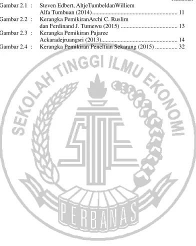 Gambar 2.1 : 