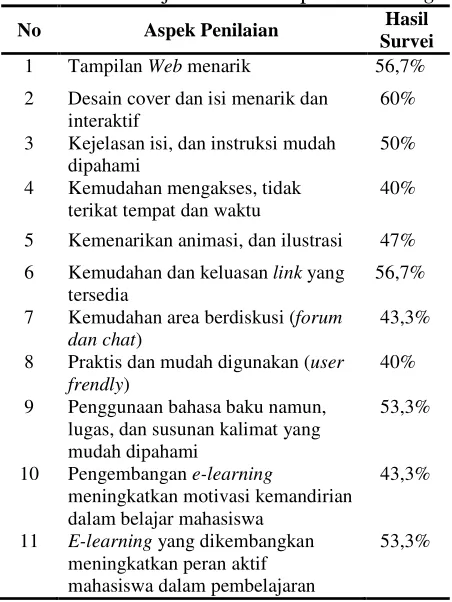 Tabel. 3 Statistics Post Test 
