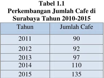 Tabel 1.1 merasa 