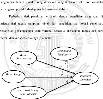 Gambar 2.1 