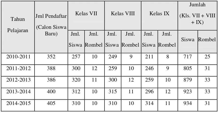 Tabel 4.2: Data Pimpinan SMP Al Hikmah Surabaya.69 