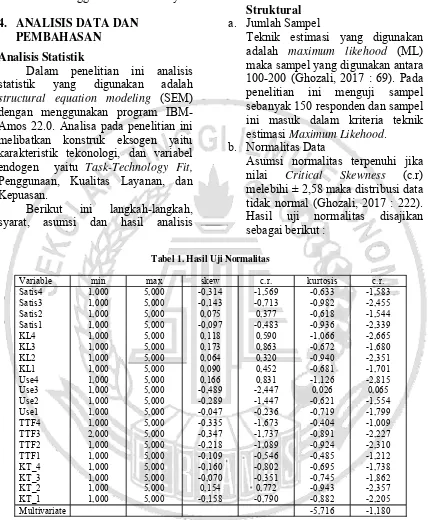 Tabel 1. Hasil Uji Normalitas  