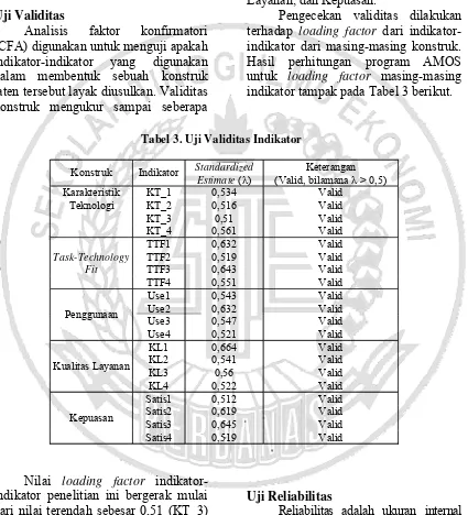 Tabel 3. Uji Validitas Indikator 