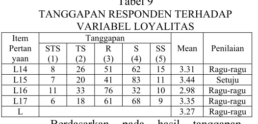 Tabel 9 demikian analisis data yang digunakan 