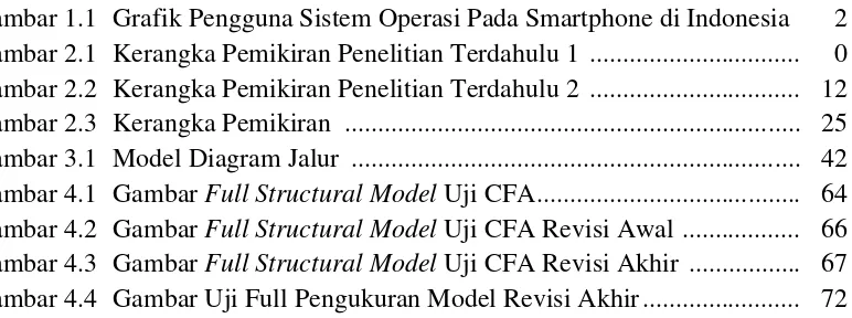 Gambar 1.1 Grafik Pengguna Sistem Operasi Pada Smartphone di Indonesia   2 Gambar 4.3 Gambar Gambar 4.2 Gambar Gambar 2.1 Kerangka Pemikiran Penelitian Terdahulu 1  ...............................