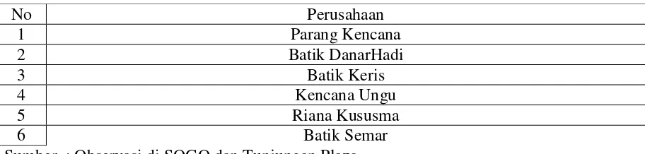 Tabel 1 PERUSAHAAN BATIK DI INDONESIA 