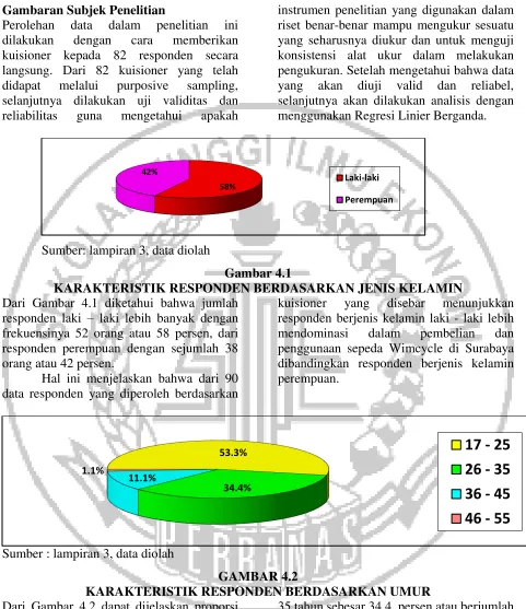 Gambaran Subjek Penelitian 