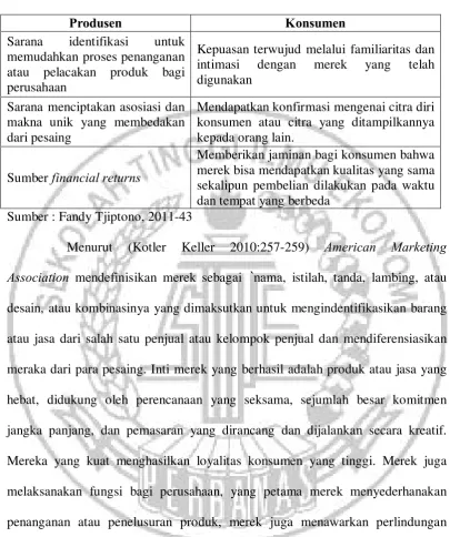 Tabel 2.2 MANFAAT MEREK BAGI PRODUSEN DAN KONSUMEN 