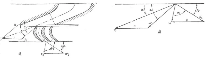 Gambar 2.5. Variasi kecepatan uap pada sudu-sudu gerak turbin impuls. 