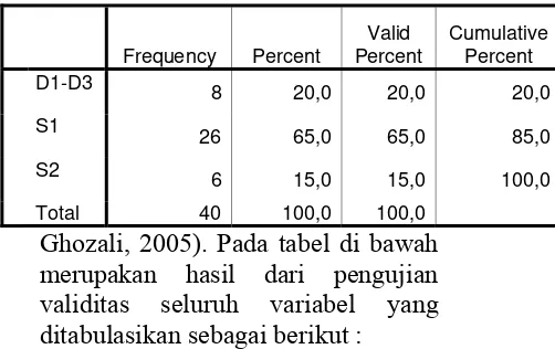 tabel diatas 