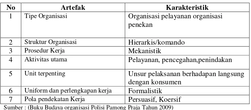 Tabel 2.1      Artefak Budaya Organisasi Satpol PP Kota Cimahi 