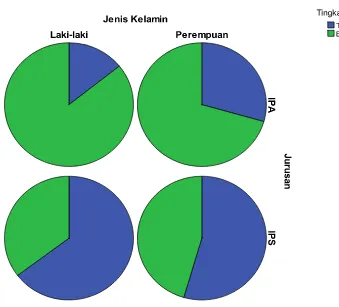 Grafik di atas menjelaskan tingkat efektivitas evaluasi MBS dengan pendekatan