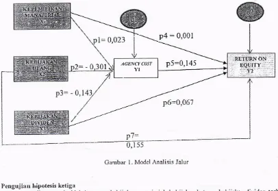 Gambar l. Model Analisis Jalur