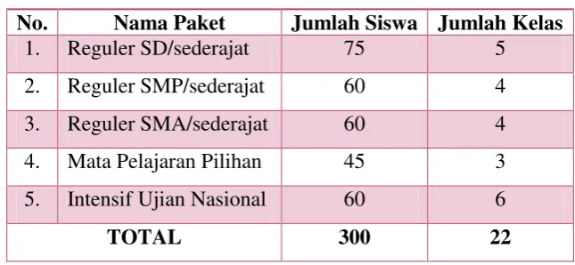 Tabel 1. Target Siswa 