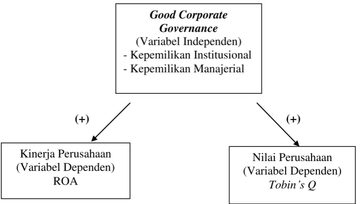 Gambar 1 