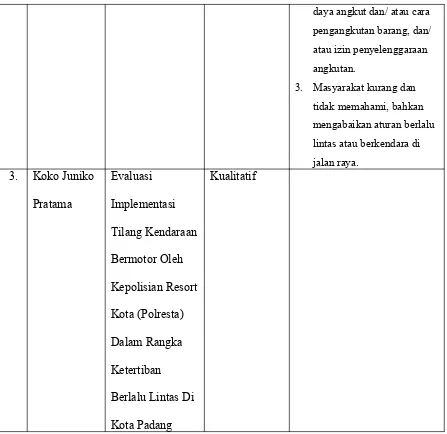 Tabel 2.1  : Perbandingan dengan penelitian terdahulu yang relevan