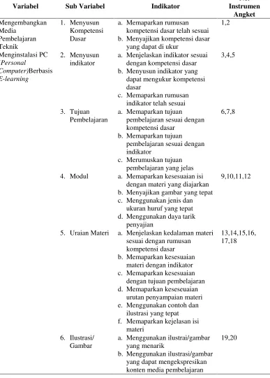 Gambar yang menarik 