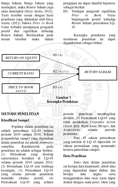 Gambar 1 Kerangka Pemikiran 