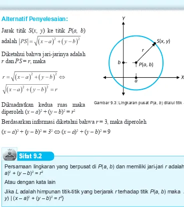 Gambar 9.3: Lingkaran pusat P(a, b) dilalui titik S(x, y)