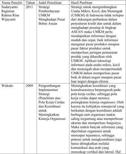 Tabel 2.2 Penelitian Terdahulu