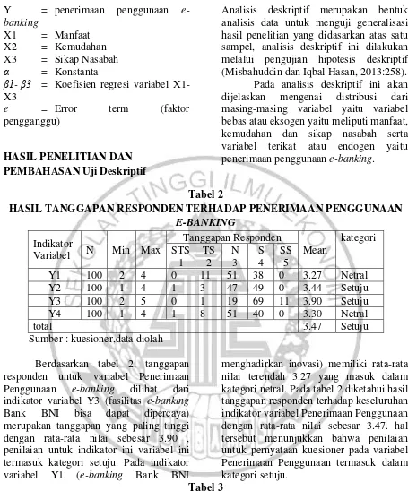 Tabel 2 HASIL TANGGAPAN RESPONDEN TERHADAP PENERIMAAN PENGGUNAAN 