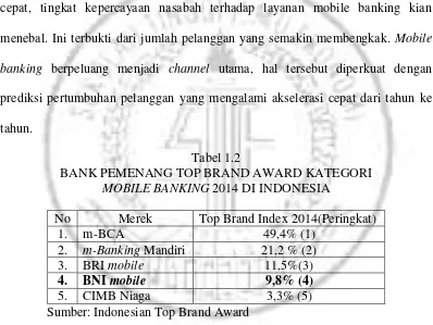 Tabel 1.2 BANK PEMENANG TOP BRAND AWARD KATEGORI 