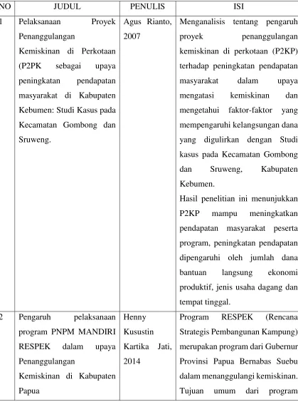 Table 2 Ringkasan Literatur Review 