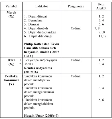 Tabel 1.1