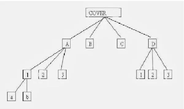 Gambar. Diagram outline