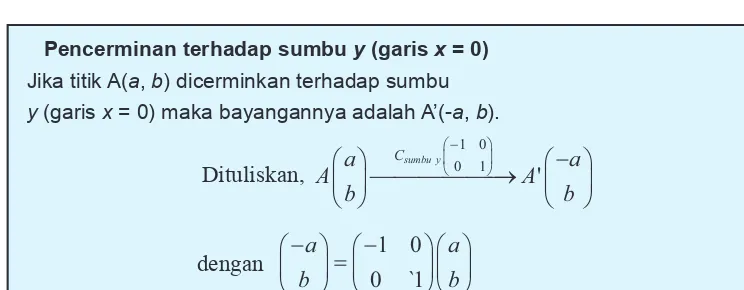 Tabel 10.4 Koordinat titik dan bayangannya oleh pencerminan terhadap sumbu y