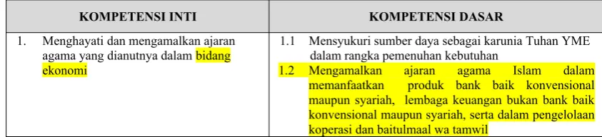 Tabel 3. Kompetensi inti dan kompetensi dasar 1