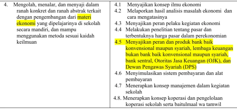 Tabel 7.