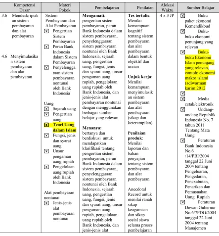 Tabel 10.