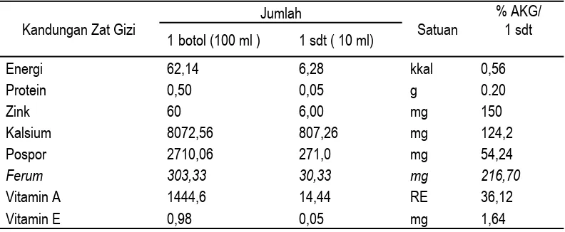 Tabel 6: Komposisi Zat Gizi Formula Sirup Zink dari Ekstrak Ikan Bilih dalam 100 ml