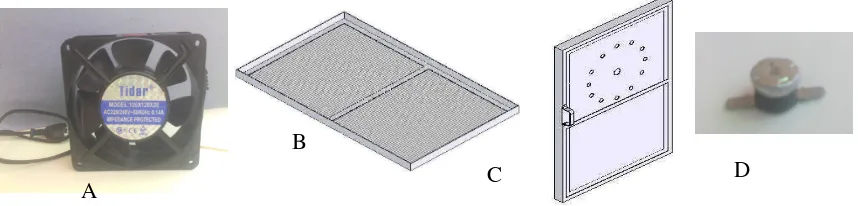 Gambar 3 : Kipas (A);  Nampan (B) ; Pintu Pengering (C), dan Themostate 