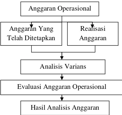 Gambar 2.1 dibawah ini. 