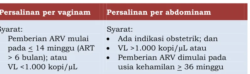 Tabel  5. Pilihan persalinan 