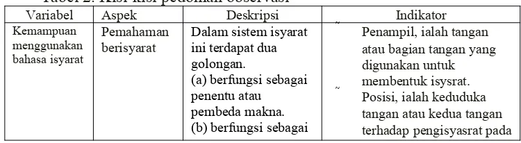 Tabel 2. Kisi-kisi pedoman observasi 